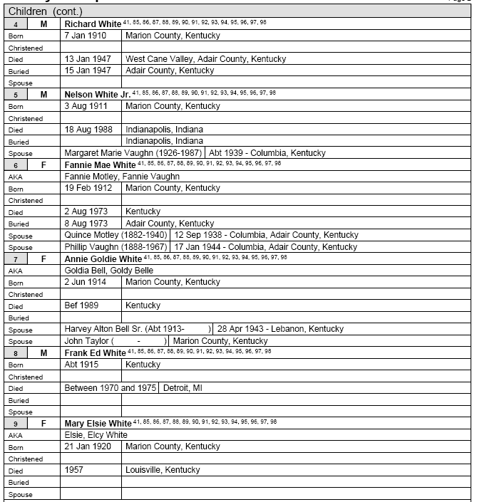 family-group-sheet-project