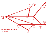 Edmonson County Formation Graphic