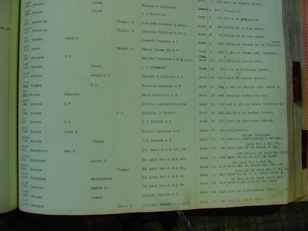 carter_deed_index_b076