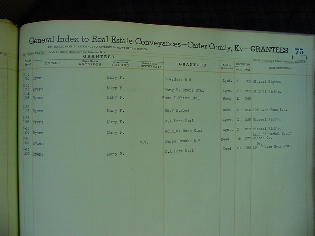 carter_deed_index_b106