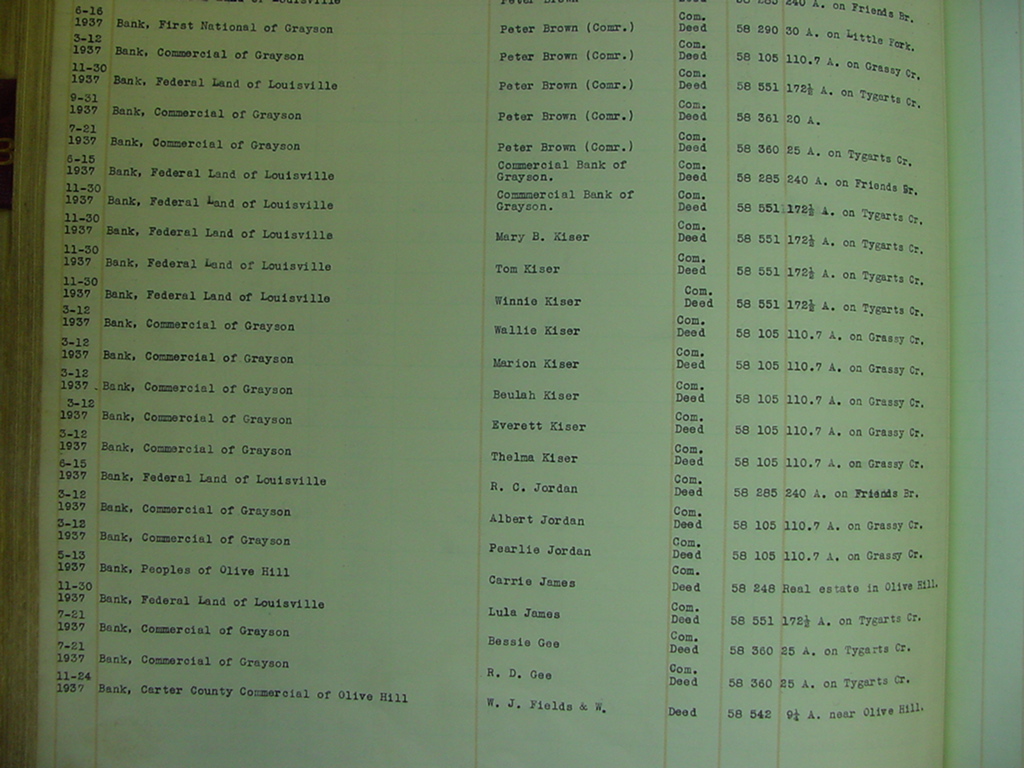 carter_deed_index_b121
