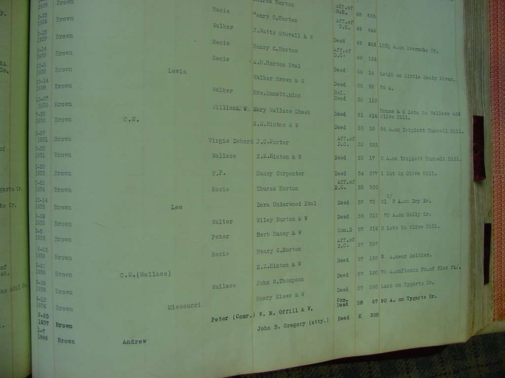 carter_deed_index_b187