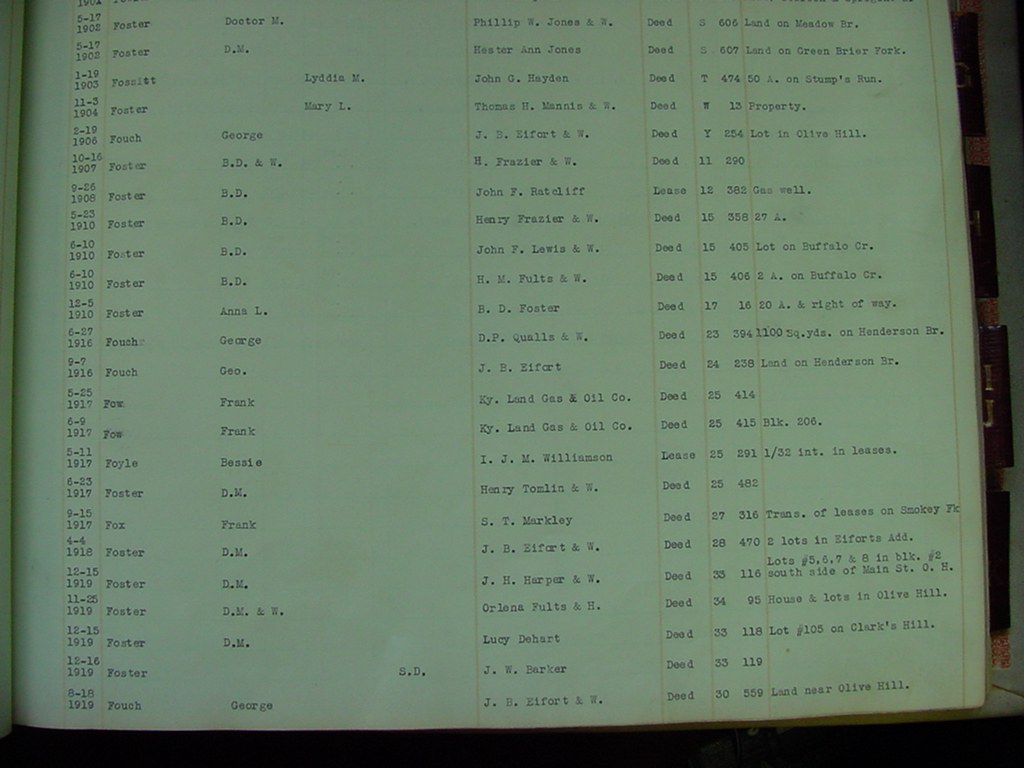 carter_deed_index_f31