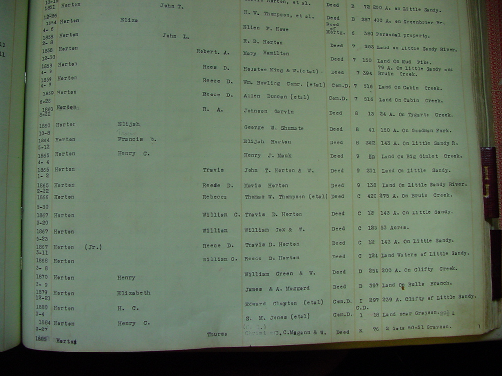 carter_deed_index_h142