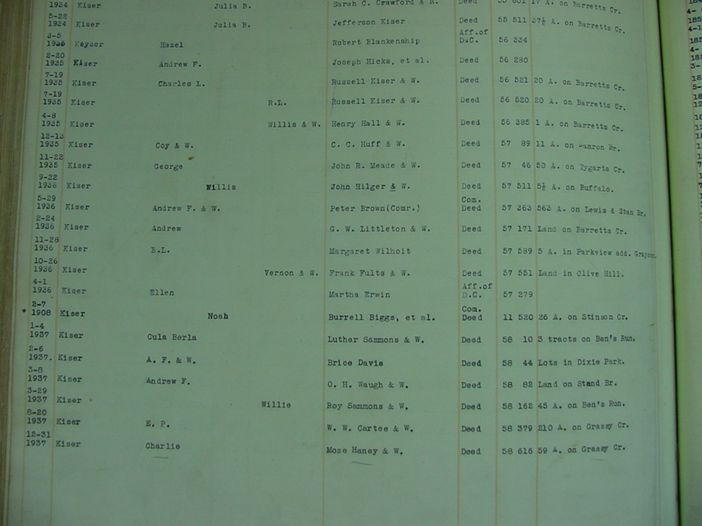 carter_deed_index_k081