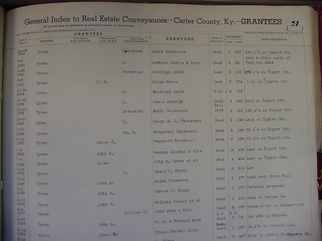 carter_deed_index_t87