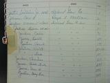 lease_Index_book_28_14
