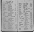 Vada_McBrayer_Diary_1921_33