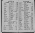 Vada_McBrayer_Diary_1921_36
