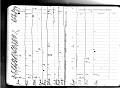 Vada_McBrayer_Diary_1933_92